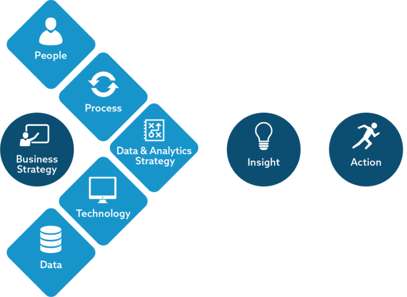 business consultancy in sri lanka
