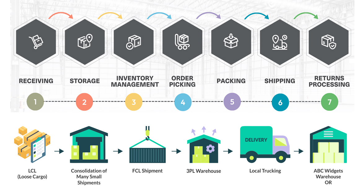 business consultancy in sri lanka